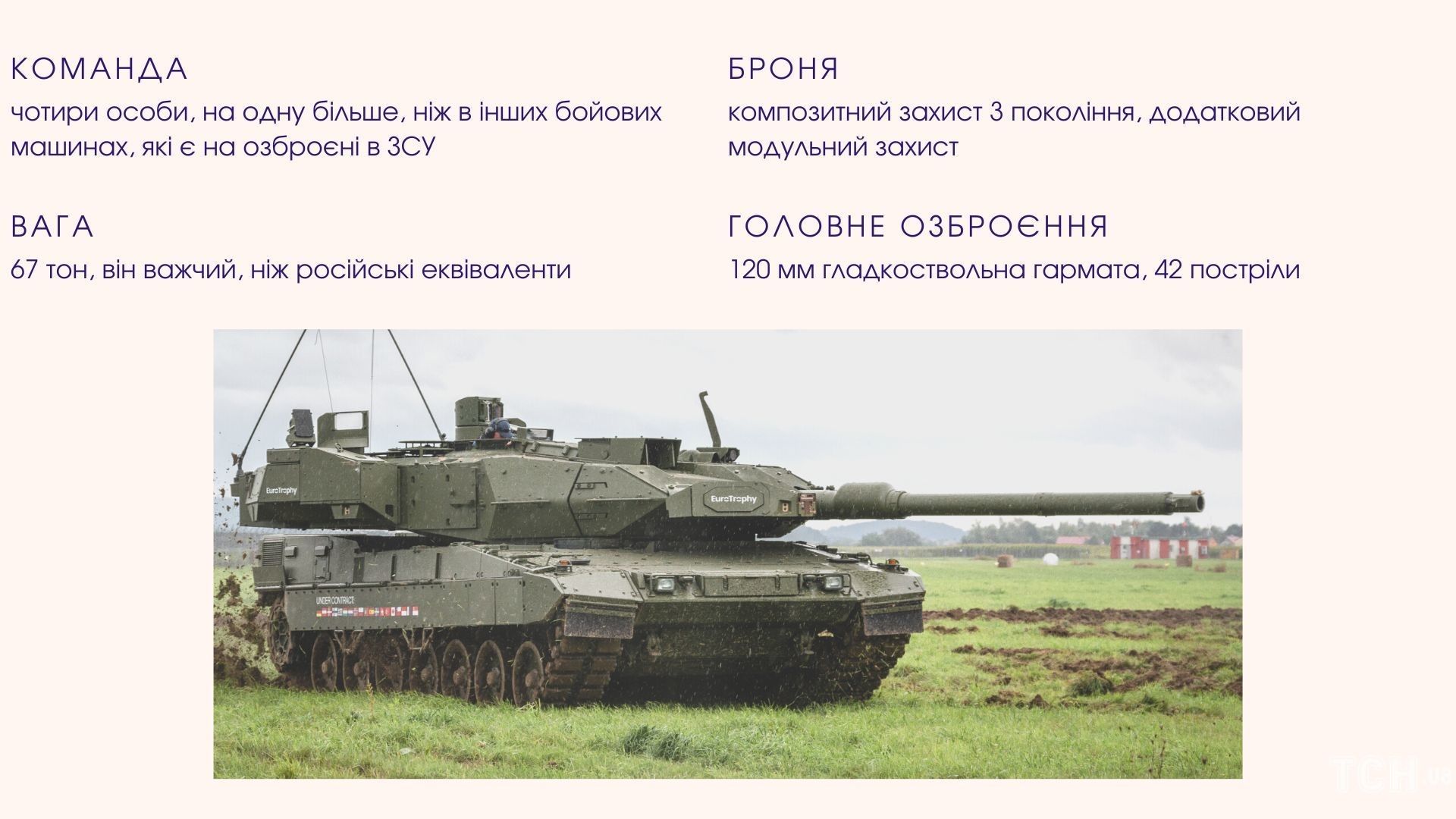 Танк Leopard 2 / © ТСН.ua